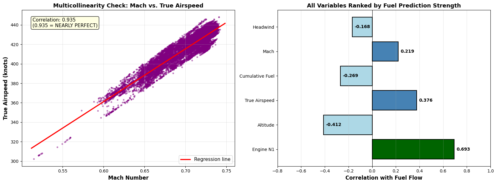 Correlation Analysis