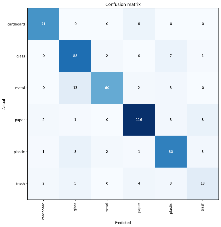 Baseline Confusion Matrix
